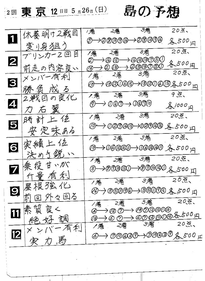 島の予想